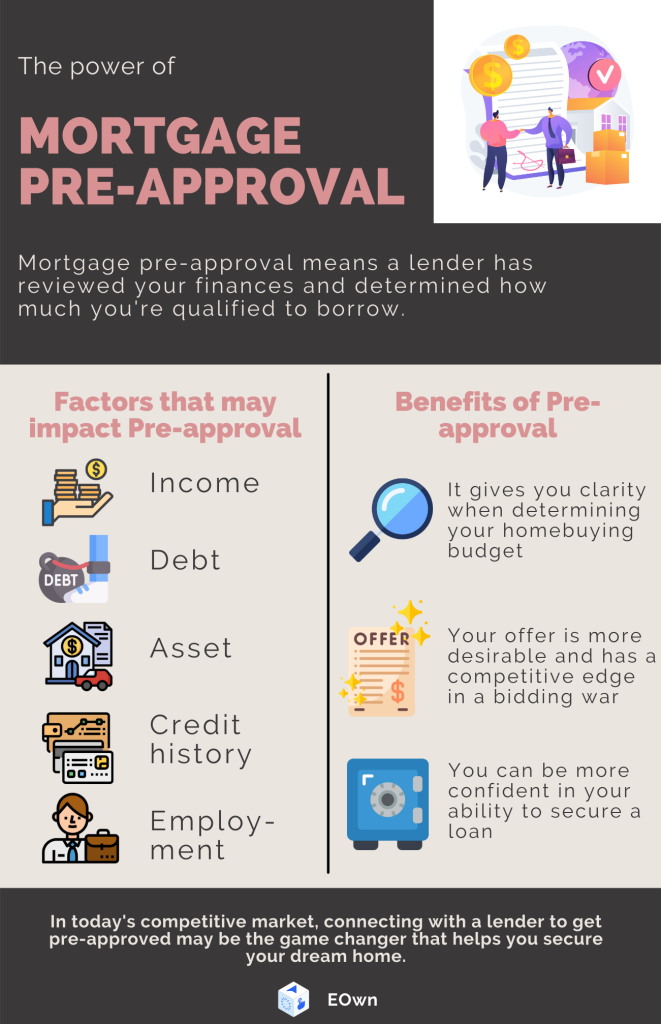 The Power Of Mortgage Pre-Approval Template. EOwn