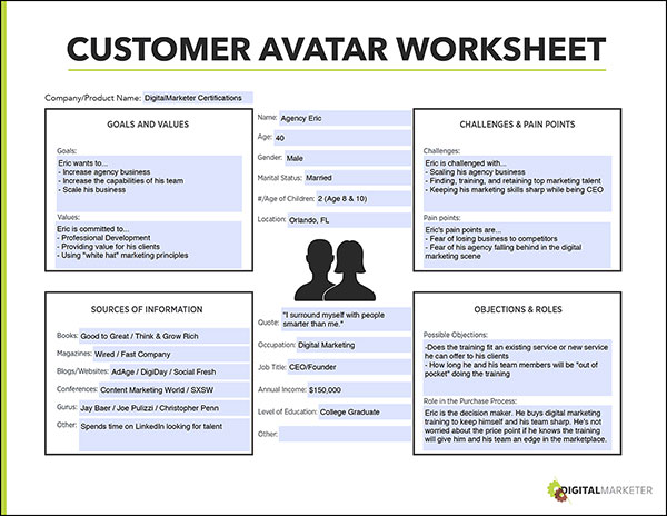 customer avatar worksheet example _ EOwn Blog