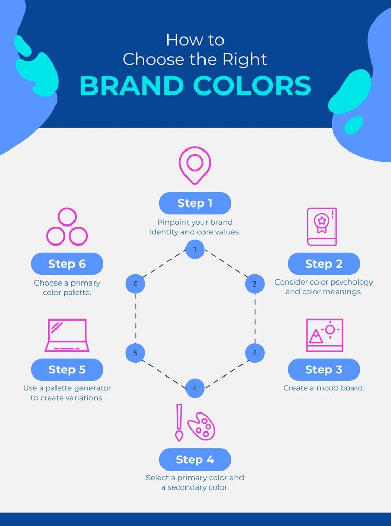 How to choose the right brand colors _ EOwn Blog