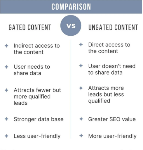 gated content and ungated content _ EOwn Blog