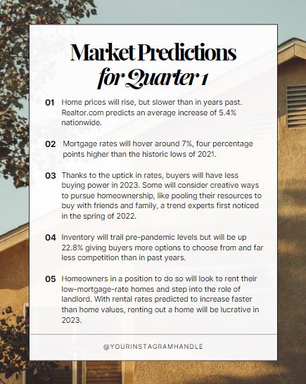 Real-Estate-Market-Predictions